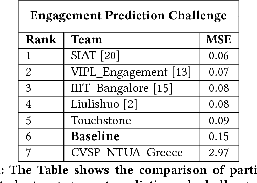 Figure 2 for EmotiW 2018: Audio-Video, Student Engagement and Group-Level Affect Prediction