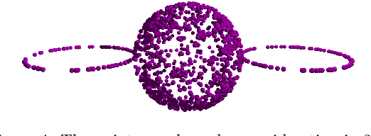 Figure 3 for A Notion of Harmonic Clustering in Simplicial Complexes