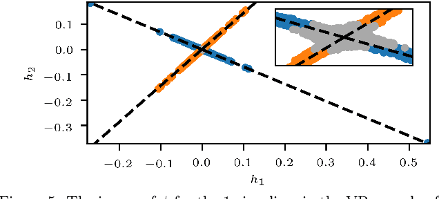 Figure 4 for A Notion of Harmonic Clustering in Simplicial Complexes
