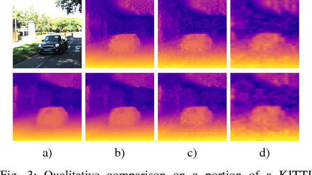 Figure 3 for Towards real-time unsupervised monocular depth estimation on CPU