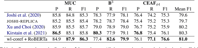 Figure 1 for Word-Level Coreference Resolution