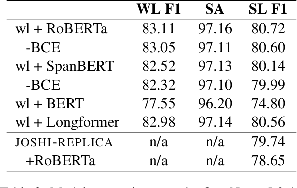 Figure 2 for Word-Level Coreference Resolution