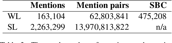 Figure 3 for Word-Level Coreference Resolution