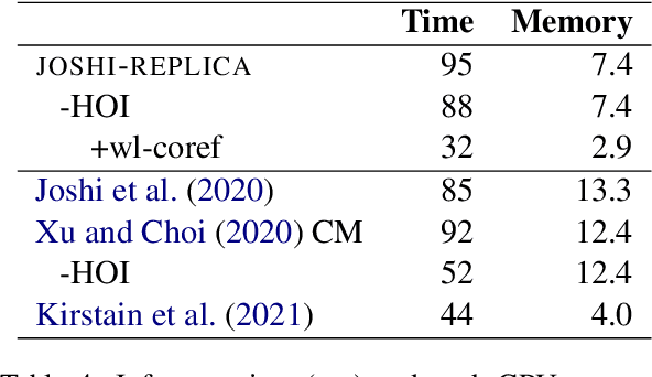 Figure 4 for Word-Level Coreference Resolution