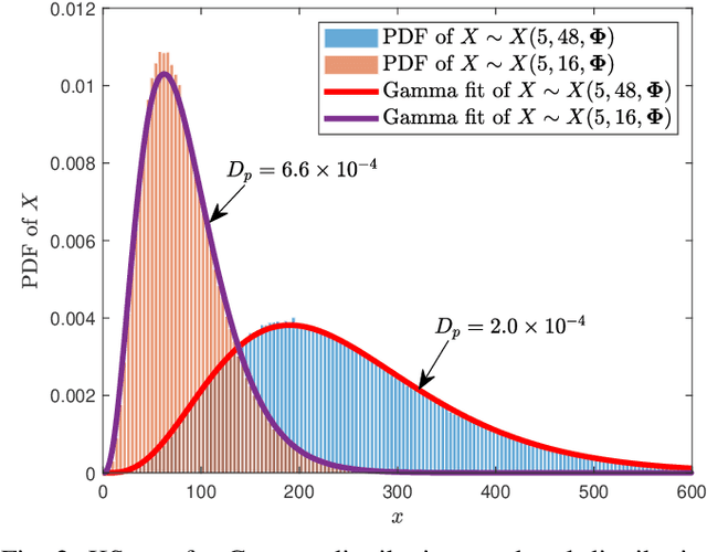 Figure 2 for Energy-Efficient and Physical Layer Secure Computation Offloading in Blockchain-Empowered Internet of Things