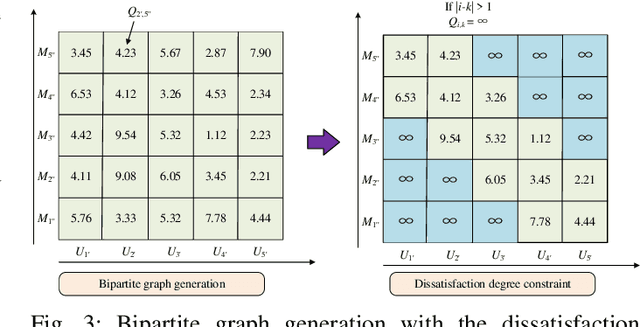 Figure 3 for Energy-Efficient and Physical Layer Secure Computation Offloading in Blockchain-Empowered Internet of Things