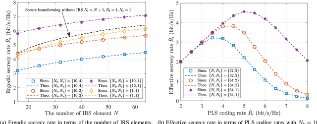 Figure 4 for Energy-Efficient and Physical Layer Secure Computation Offloading in Blockchain-Empowered Internet of Things