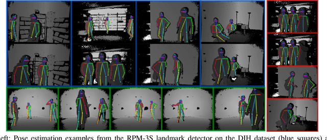 Figure 2 for Efficient Convolutional Neural Networks for Depth-Based Multi-Person Pose Estimation