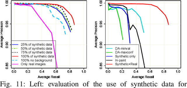 Figure 3 for Efficient Convolutional Neural Networks for Depth-Based Multi-Person Pose Estimation