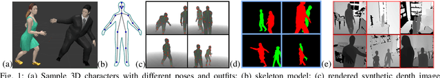 Figure 1 for Efficient Convolutional Neural Networks for Depth-Based Multi-Person Pose Estimation