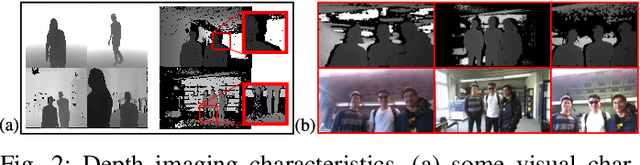 Figure 4 for Efficient Convolutional Neural Networks for Depth-Based Multi-Person Pose Estimation