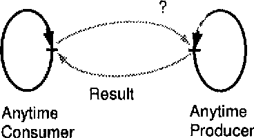 Figure 1 for Anytime Algorithms for Speech Parsing?