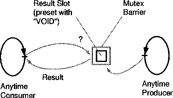 Figure 2 for Anytime Algorithms for Speech Parsing?