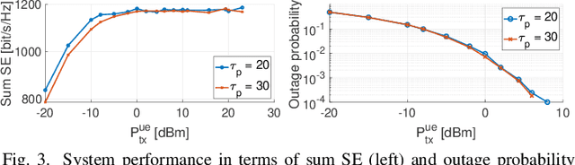 Figure 3 for Optimal User Load and Energy Efficiency in User-Centric Cell-Free Wireless Networks