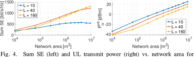 Figure 4 for Optimal User Load and Energy Efficiency in User-Centric Cell-Free Wireless Networks
