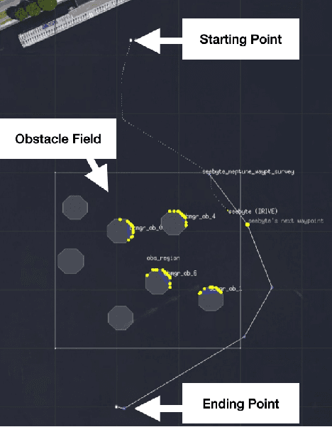 Figure 3 for Towards Explaining Autonomy with Verbalised Decision Tree States