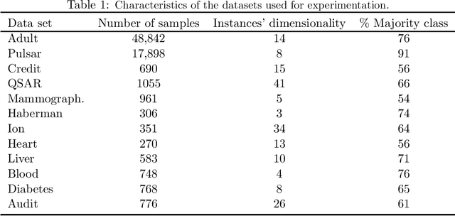 Figure 1 for Minimax risk classifiers with 0-1 loss