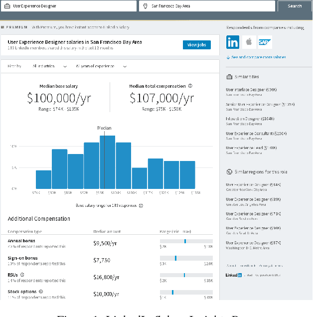 Figure 1 for Bringing Salary Transparency to the World: Computing Robust Compensation Insights via LinkedIn Salary