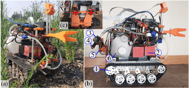 Figure 3 for Deep-CNN based Robotic Multi-Class Under-Canopy Weed Control in Precision Farming