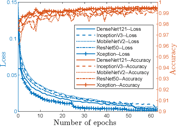 Figure 4 for Deep-CNN based Robotic Multi-Class Under-Canopy Weed Control in Precision Farming