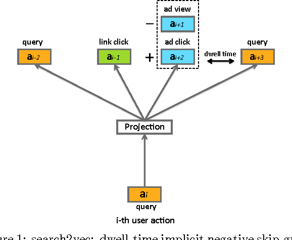 Figure 2 for Scalable Semantic Matching of Queries to Ads in Sponsored Search Advertising