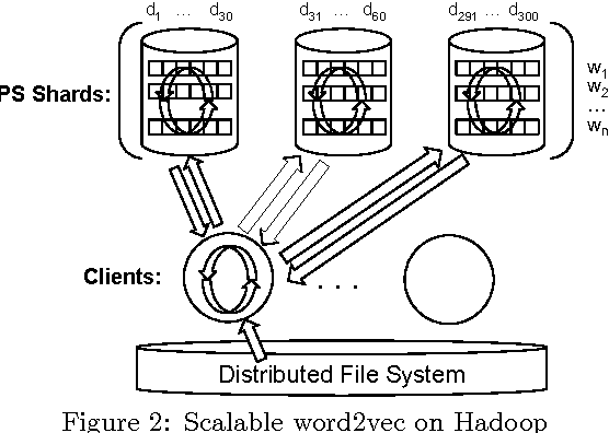 Figure 3 for Scalable Semantic Matching of Queries to Ads in Sponsored Search Advertising