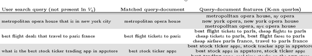 Figure 4 for Scalable Semantic Matching of Queries to Ads in Sponsored Search Advertising