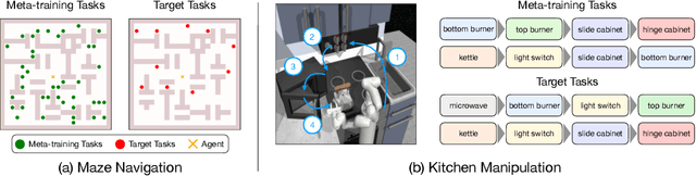Figure 3 for Skill-based Meta-Reinforcement Learning