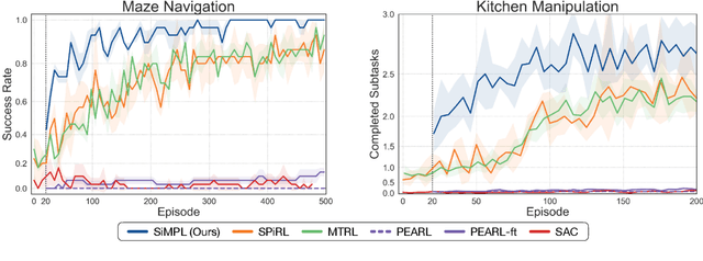 Figure 4 for Skill-based Meta-Reinforcement Learning