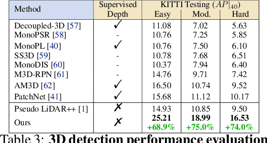 Figure 4 for Advancing Self-supervised Monocular Depth Learning with Sparse LiDAR