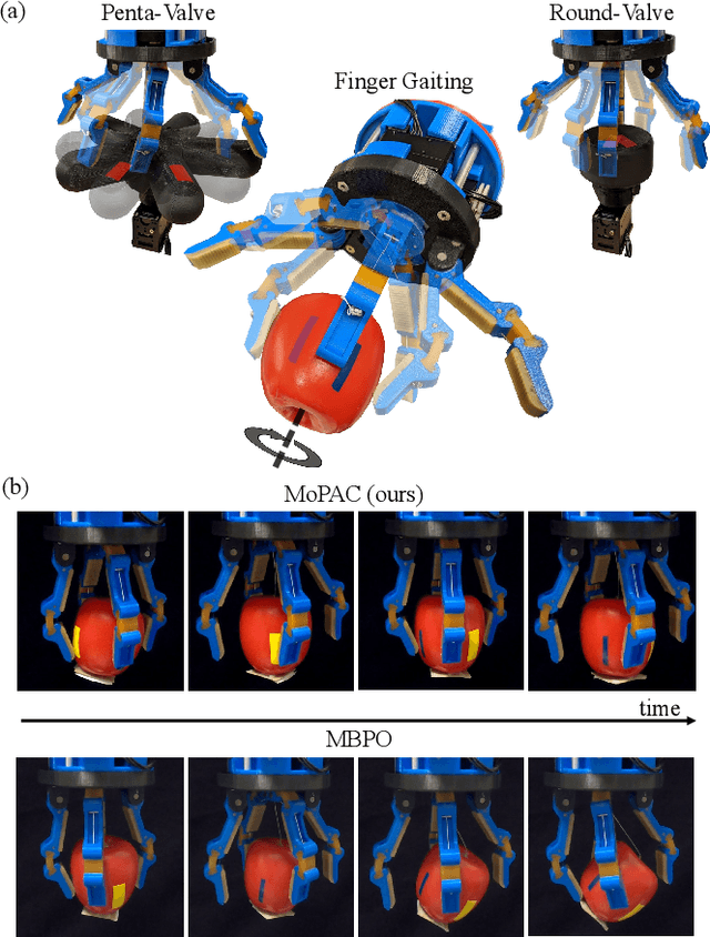 Figure 1 for Model Predictive Actor-Critic: Accelerating Robot Skill Acquisition with Deep Reinforcement Learning