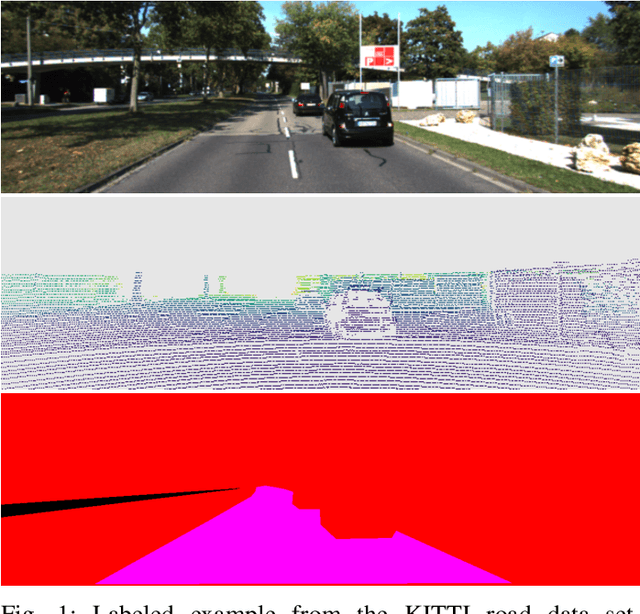 Figure 1 for Lidar-Camera Co-Training for Semi-Supervised Road Detection