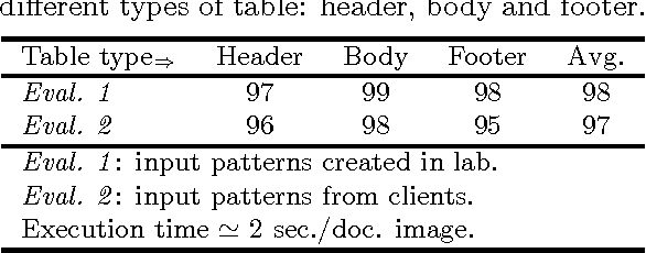 Figure 2 for Client-Driven Content Extraction Associated with Table