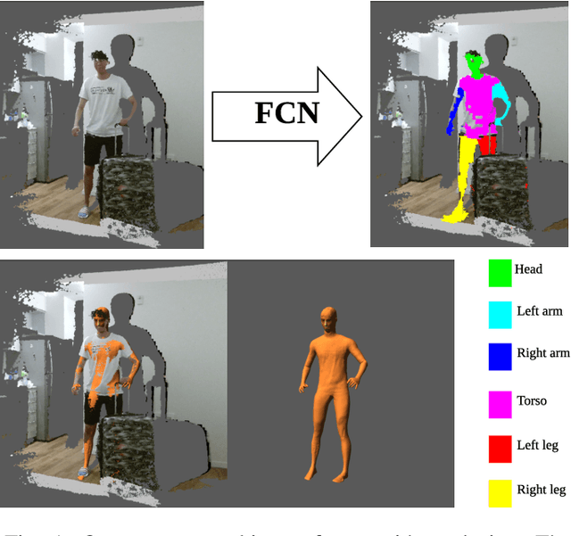 Figure 1 for Part Segmentation for Highly Accurate Deformable Tracking in Occlusions via Fully Convolutional Neural Networks