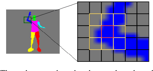 Figure 3 for Part Segmentation for Highly Accurate Deformable Tracking in Occlusions via Fully Convolutional Neural Networks