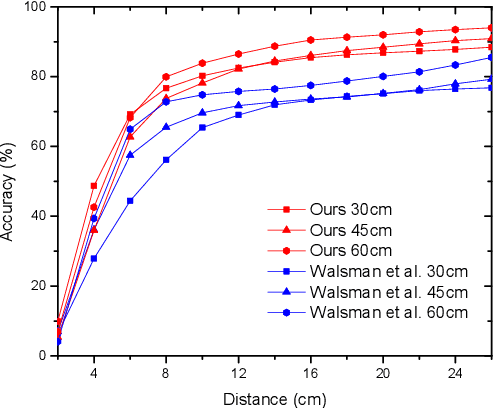 Figure 4 for Part Segmentation for Highly Accurate Deformable Tracking in Occlusions via Fully Convolutional Neural Networks