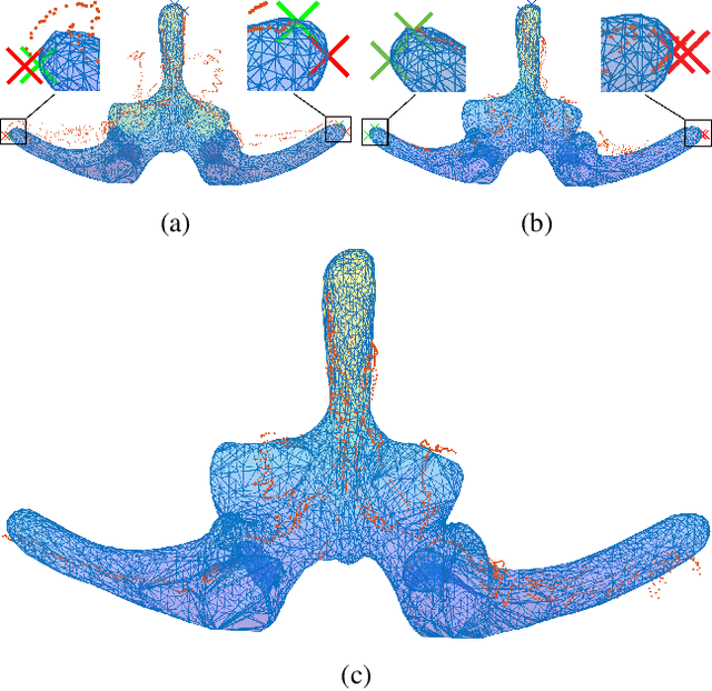 Figure 3 for Registration made easy -- standalone orthopedic navigation with HoloLens