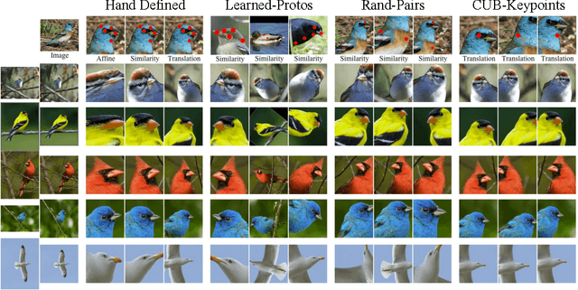 Figure 2 for Bird Species Categorization Using Pose Normalized Deep Convolutional Nets