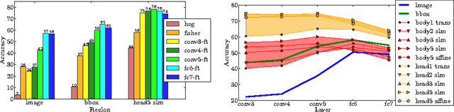 Figure 4 for Bird Species Categorization Using Pose Normalized Deep Convolutional Nets