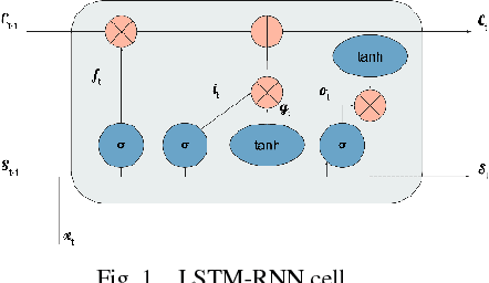 Figure 1 for A Novel Way of Identifying Cyber Predators