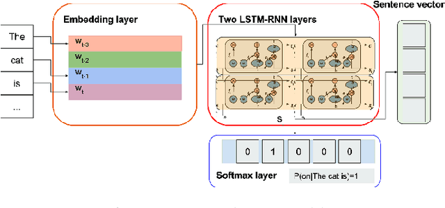 Figure 2 for A Novel Way of Identifying Cyber Predators