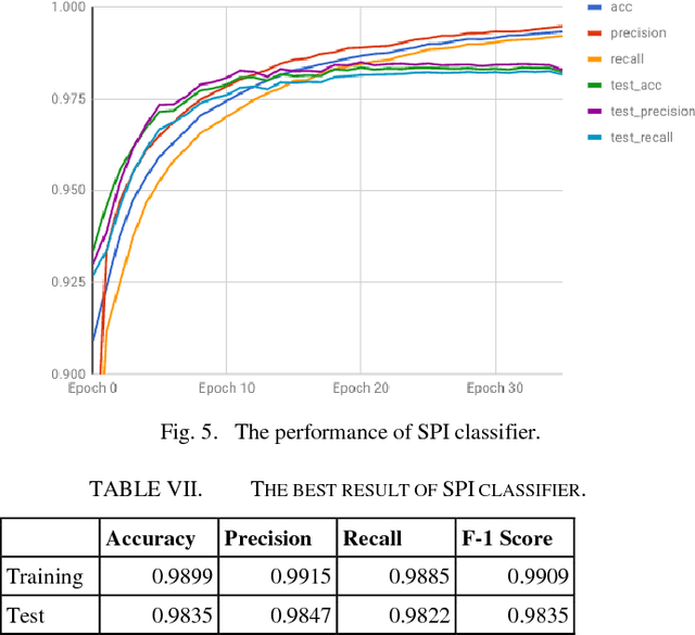 Figure 4 for A Novel Way of Identifying Cyber Predators