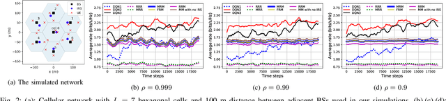 Figure 2 for Exploiting Multiple Intelligent Reflecting Surfaces in Multi-Cell Uplink MIMO Communications