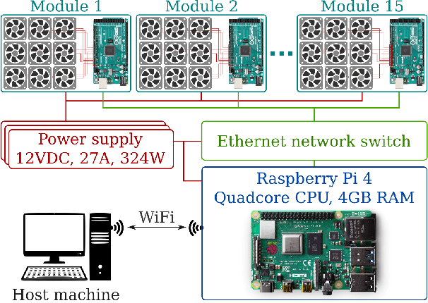 Figure 2 for An Experimental Study of Wind Resistance and Power Consumption in MAVs with a Low-Speed Multi-Fan Wind System