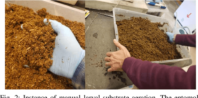 Figure 2 for Development and Testing of a Smart Bin toward Automated Rearing of Black Soldier Fly Larvae