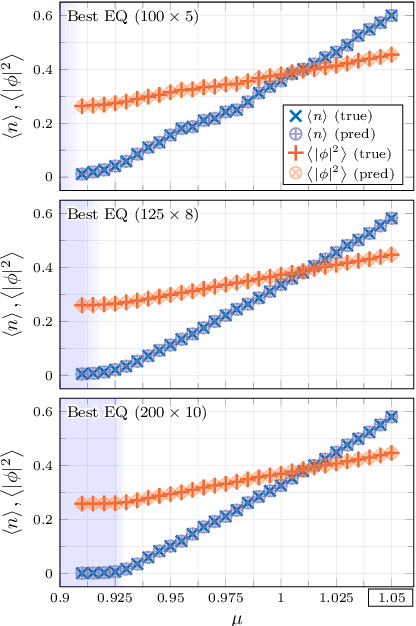 Figure 3 for Equivariance and generalization in neural networks