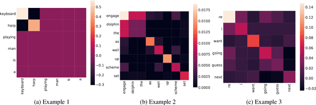 Figure 3 for Analogies and Feature Attributions for Model Agnostic Explanation of Similarity Learners