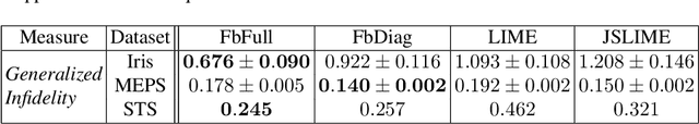 Figure 2 for Analogies and Feature Attributions for Model Agnostic Explanation of Similarity Learners