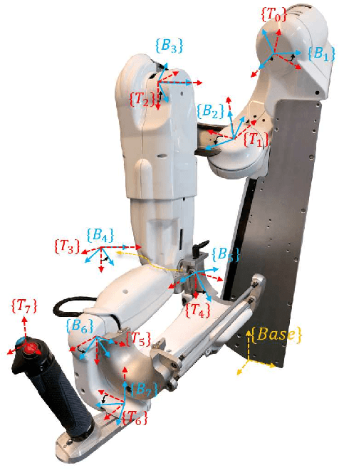Figure 3 for Physical Human-Robot Interaction Control of an Upper Limb Exoskeleton with a Decentralized Neuro-Adaptive Control Scheme