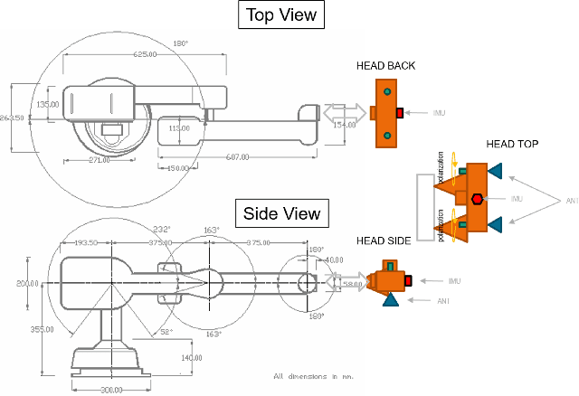 Figure 3 for Robotic Control for Cognitive UWB Radar